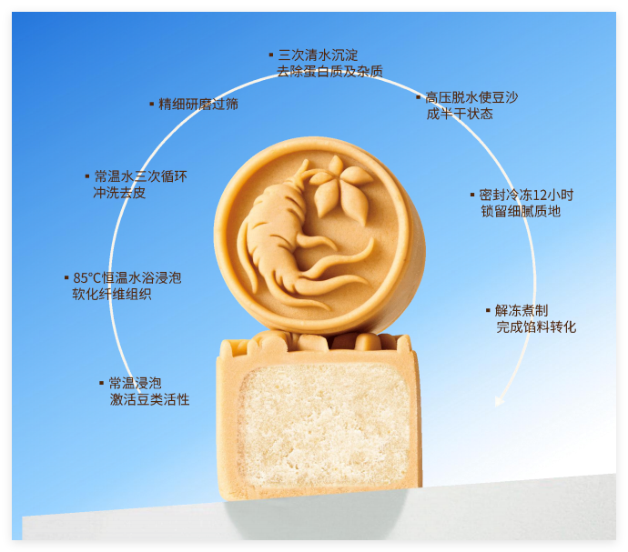 研发与技术照片